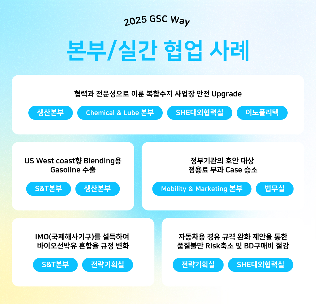[2025년 GSC Way 실천우수자] 변화를 현실로 만든 71인의 챌린저스를 소개합니다 | 실간 협업 사례 v3