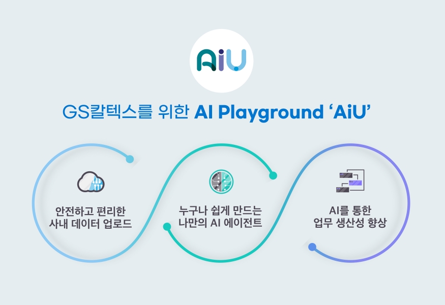 GS칼텍스, 사내 생성형 AI 통합 플랫폼 ‘AIU’ 도입 2 GS칼텍스 생성형 AI 플랫폼 'AIU'의 주요 기능