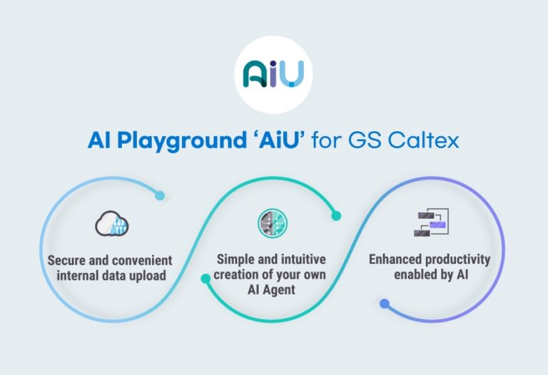 Key Features of GS Caltex’s Generative AI Platform ‘AIU’
