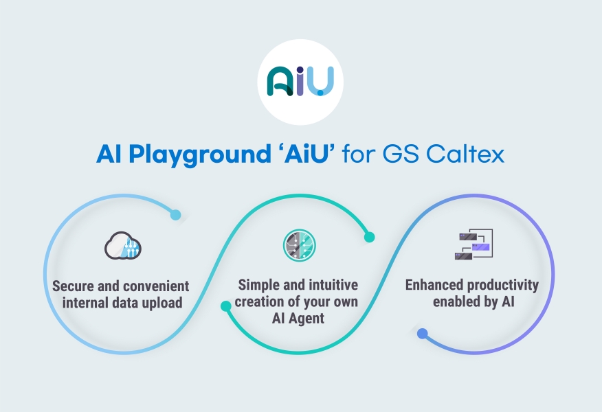 GS Caltex Launches In-House Generative AI Platform ‘AIU’ 4 Key Features of GS Caltex’s Generative AI Platform ‘AIU’