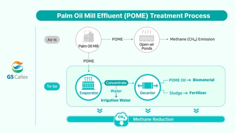 POME-treatment-process_thumb.jpg