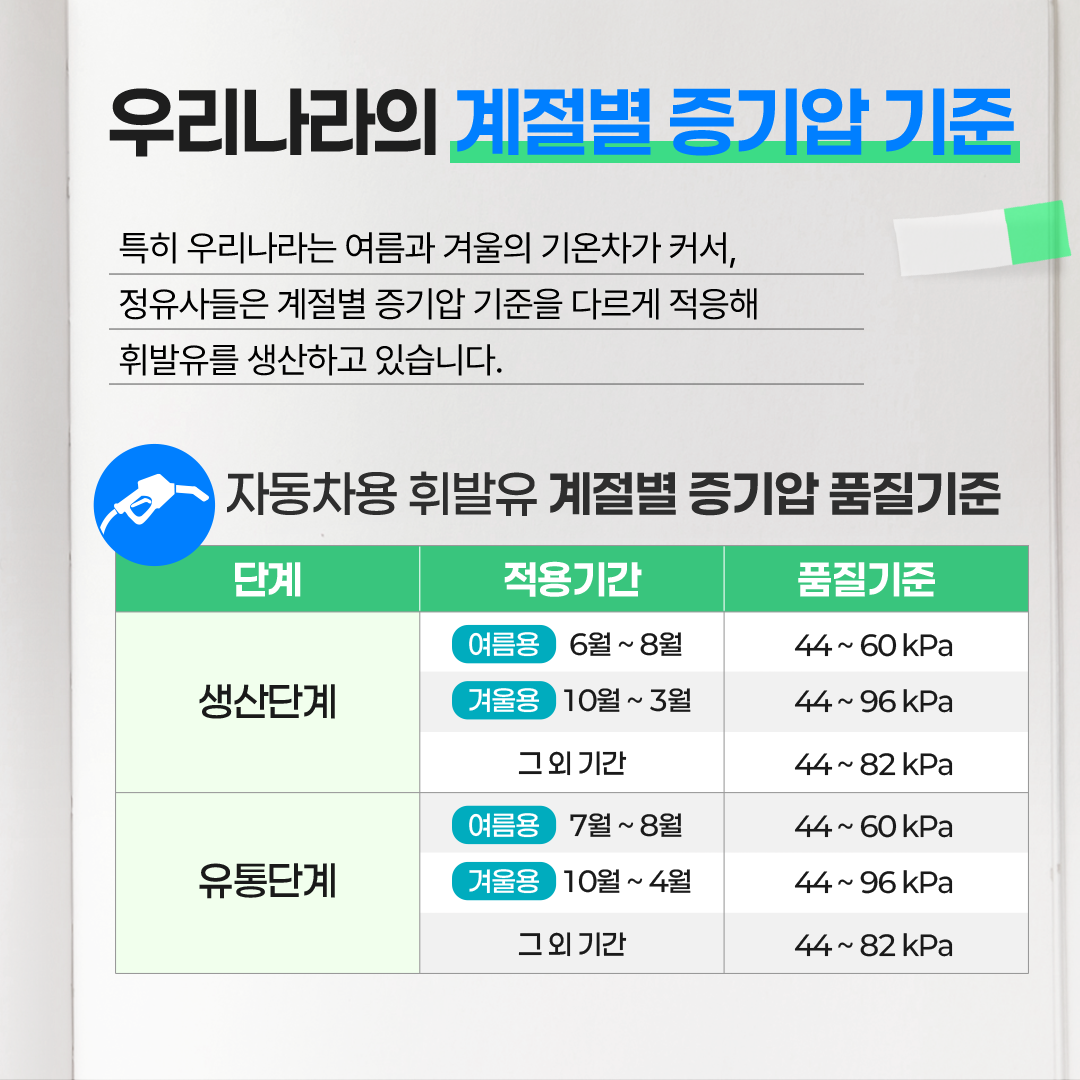 휘발유 여름철 품질기준 총정리3
