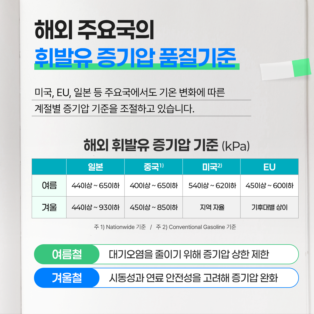 휘발유 여름철 품질기준 총정리4