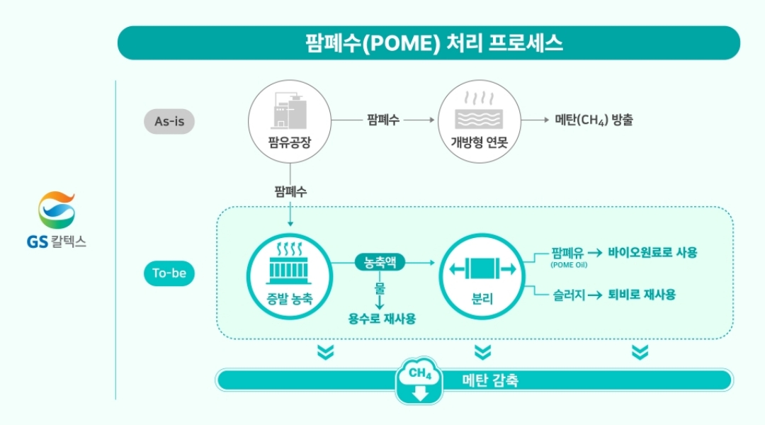 GS칼텍스 에너지 뉴스레터 72. [전환의 시대, 새로운 답을 찾다] | pome thumb 1
