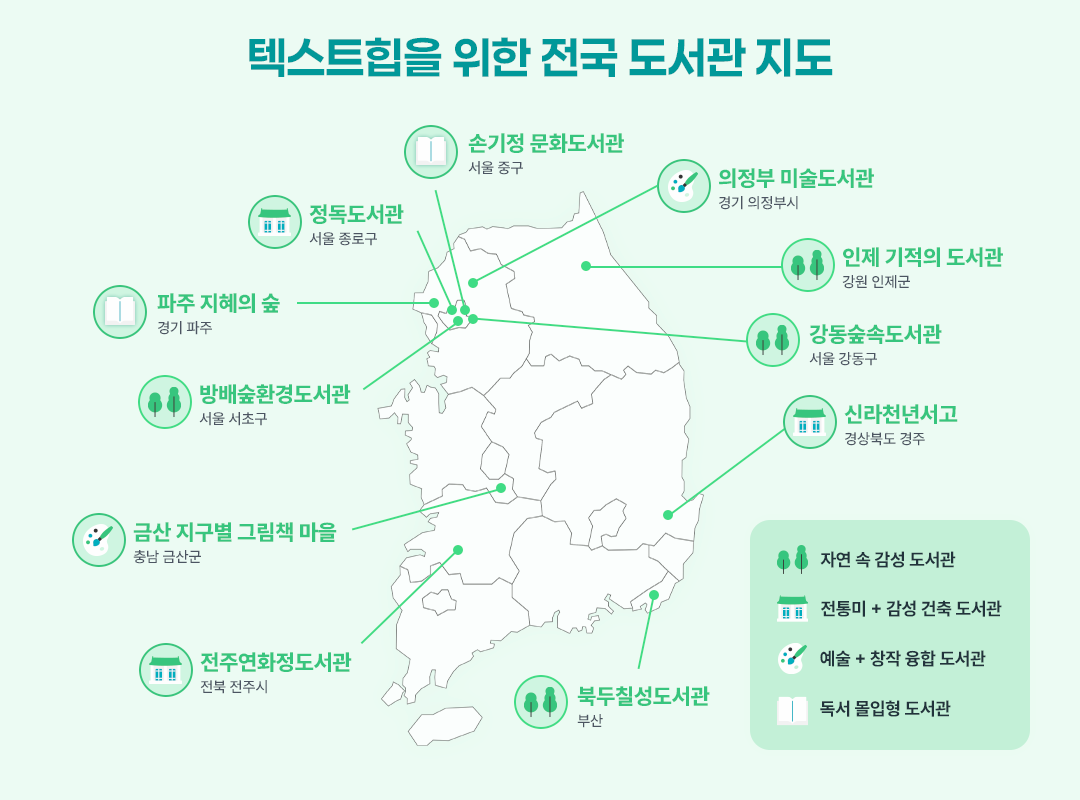 읽고 쓰는 일이 다시 멋있어졌다: 텍스트힙과 라이팅힙 4 텍스트힙을 위한 전국 도서관 지도