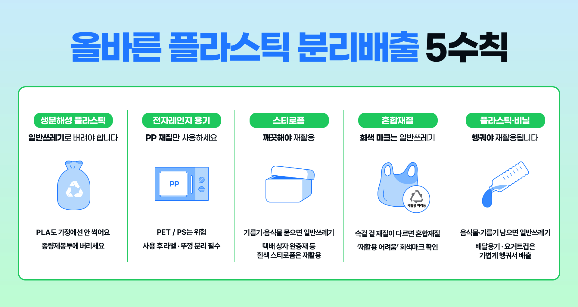 생분해성부터 스티로폼까지, 헷갈리는 플라스틱 분리수거 핵심 가이드 | ESG 플라스틱 분리배출 1