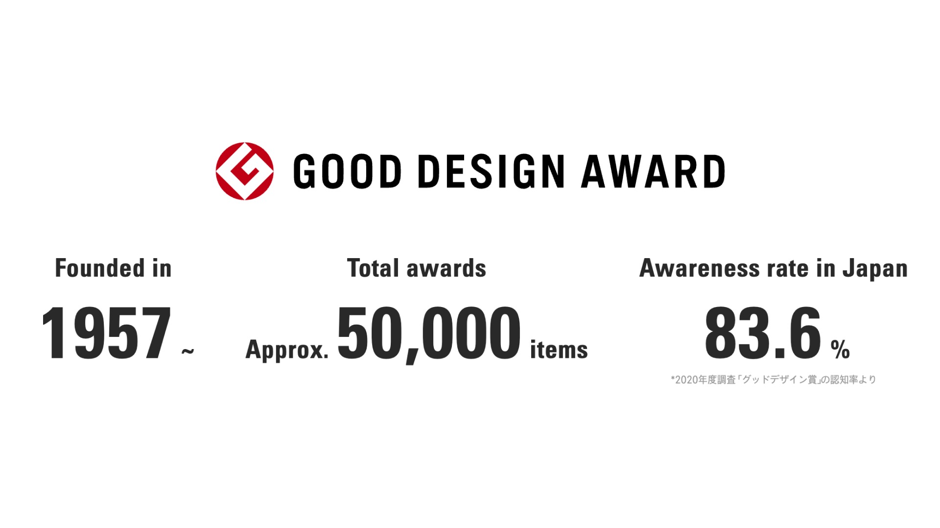 세계 4대 디자인 어워드가 보여주는 산업 혁신의 미래 5 Good Design Award – 일본의 디자인 표준