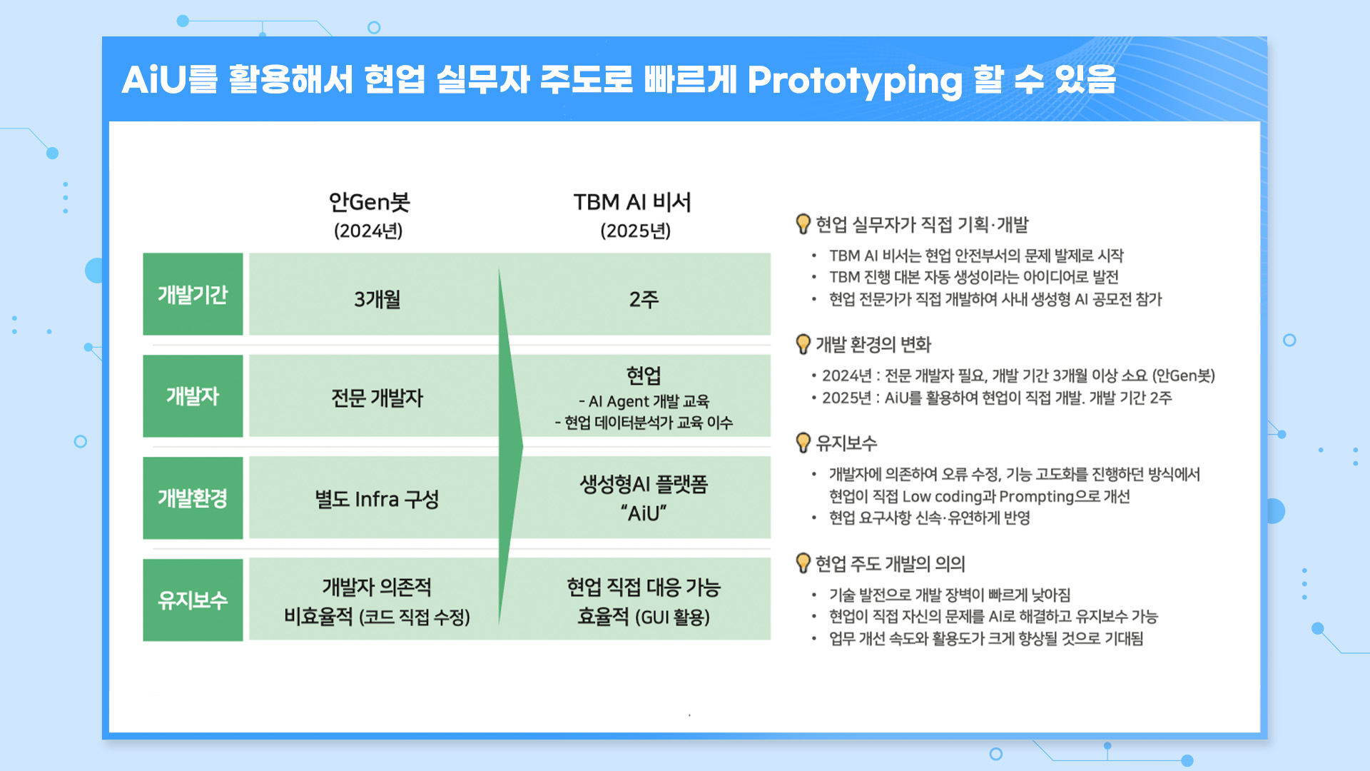 GS칼텍스의 DAX 혁신: 중후장대 산업을 AI로 해체하다 5 GS칼텍스 AI, 현장의 안전망이 되다
