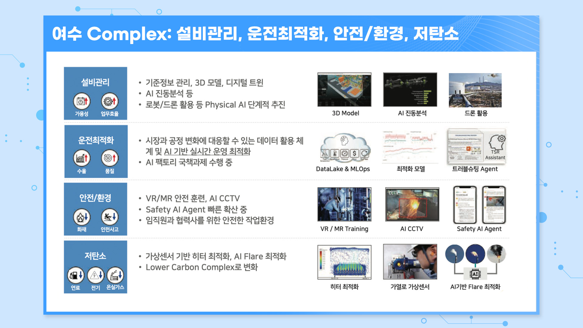 GS칼텍스의 DAX 혁신: 중후장대 산업을 AI로 해체하다 6 GS칼텍스 여수 complex