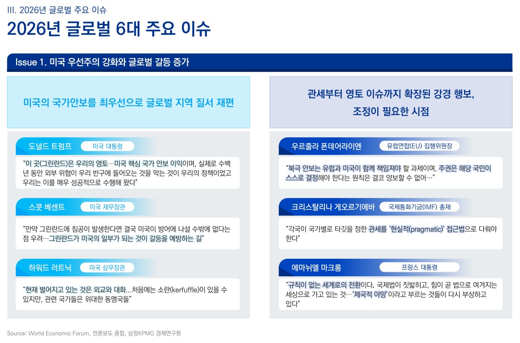 다보스포럼 2026: 에너지 전환의 속도와 방식을 재설계하다 3 2026년 글로벌 6대 주요 이슈