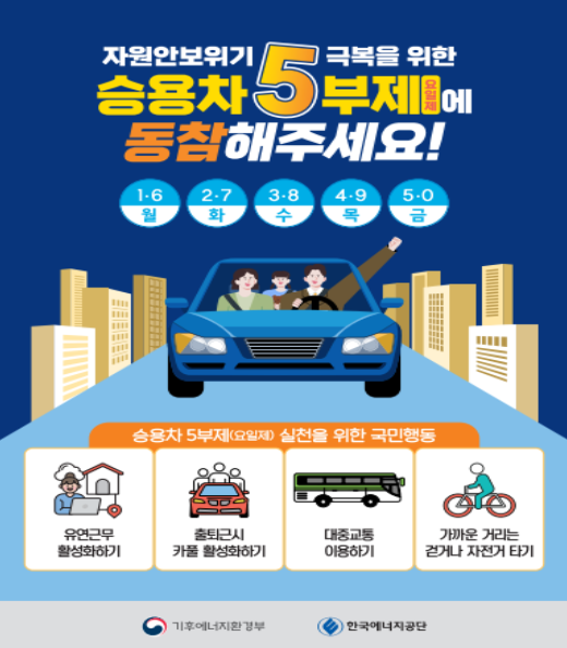 승용차 5부제 동참 포스터. 한국에너지공단 제공