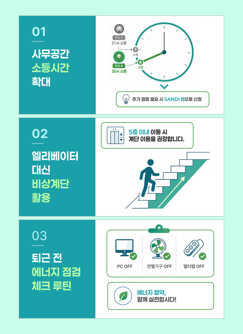 차량 5부제에서 소등까지, 확산되는 에너지 절약 2 GS그룹의 에너지절약 지침 안내