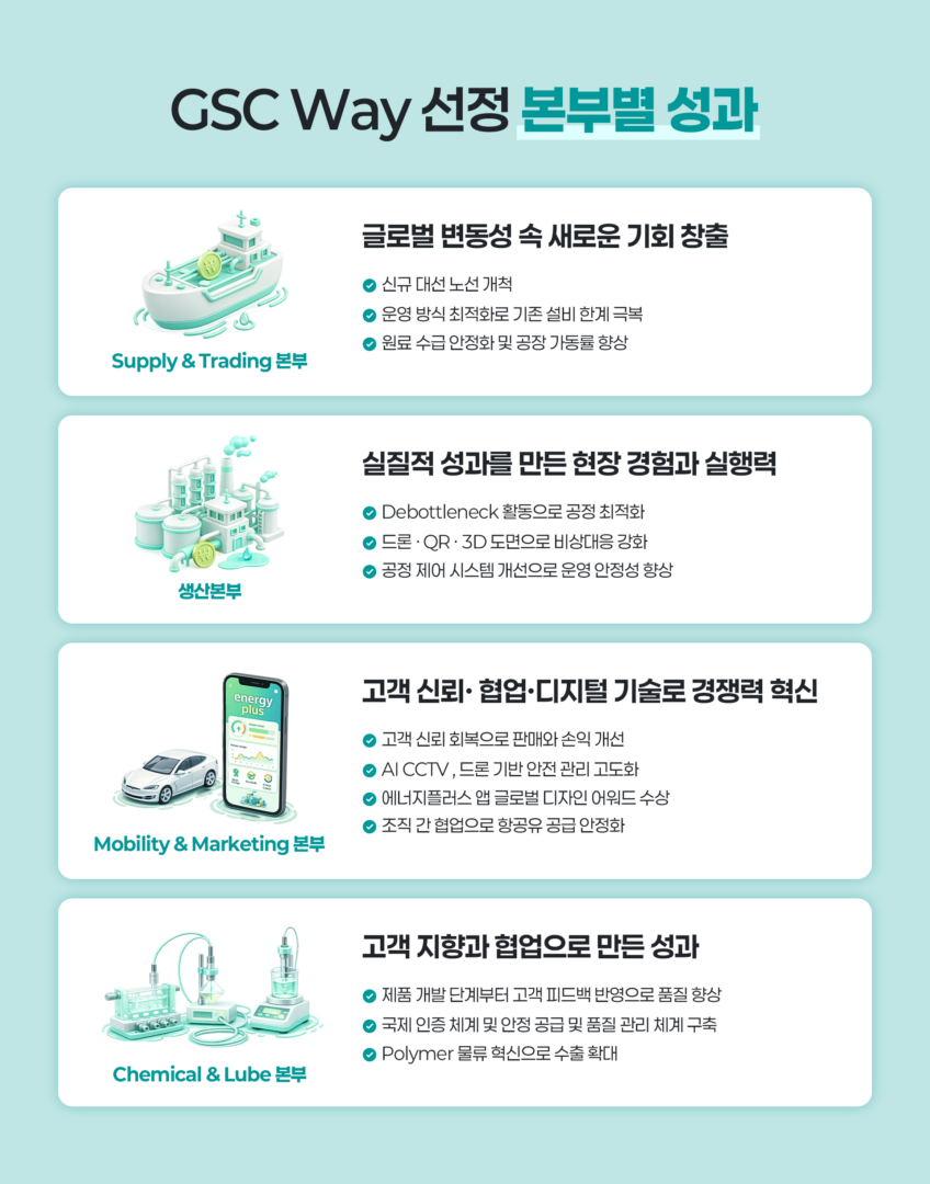2026 GSC Way 성과 요약 및 설명