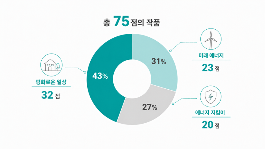 3편: GS칼텍스 Art Festa 작품으로 만난, 아이들이 그린 에너지의 내일 4 3편: GS칼텍스 Art Festa 작품으로 만난, 아이들이 그린 에너지의 내일 | image 15