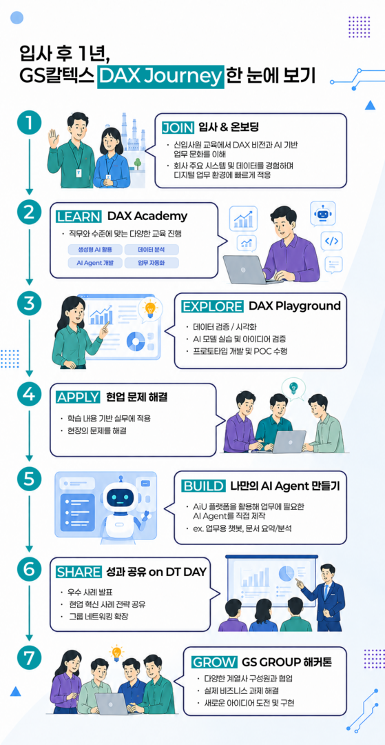 GS칼텍스 신입사원의 첫 1년, AI를 배우고 업무에 적용하기까지 3 GS칼텍스 신입사원의 첫 1년, AI를 배우고 업무에 적용하기까지 | gs caltex ai questions CorrectedImage