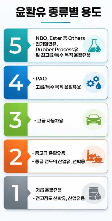 전기차부터 AI까지, 미래 산업의 효율을 높이는 K-윤활유 1 전기차부터 AI까지, 미래 산업의 효율을 높이는 K-윤활유 | koil map