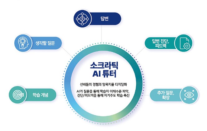 GS칼텍스의 소크라틱 AI 튜터, 연구보고서 작성 에이전트 2 GS칼텍스의 소크라틱 AI 튜터, 연구보고서 작성 에이전트 | ms2 1 1