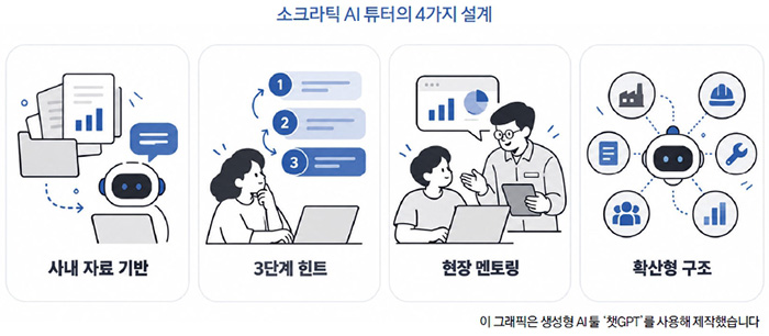 GS칼텍스의 소크라틱 AI 튜터, 연구보고서 작성 에이전트 4 GS칼텍스의 소크라틱 AI 튜터, 연구보고서 작성 에이전트 | ms2 3
