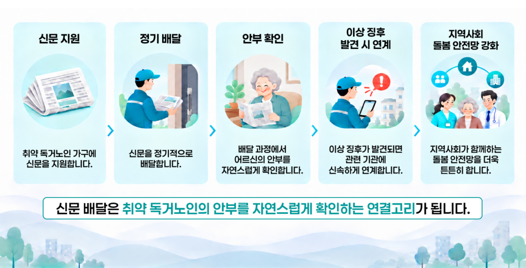 GS칼텍스의 조용한 동행, 어르신들께 ‘안녕’을 배달합니다. 4 GS칼텍스의 조용한 동행, 어르신들께 ‘안녕’을 배달합니다. | newspaper map 2